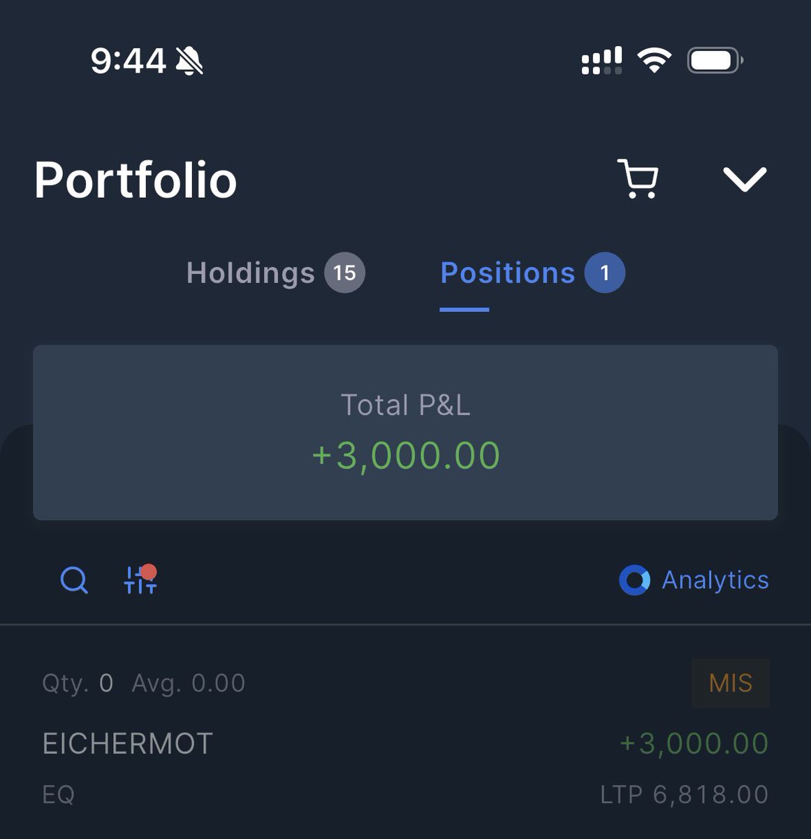 DFinMirror's tweet image. A good day for me intraday wise : ) 

Traded in,
•#EicherMot - Eicher Motors Ltd