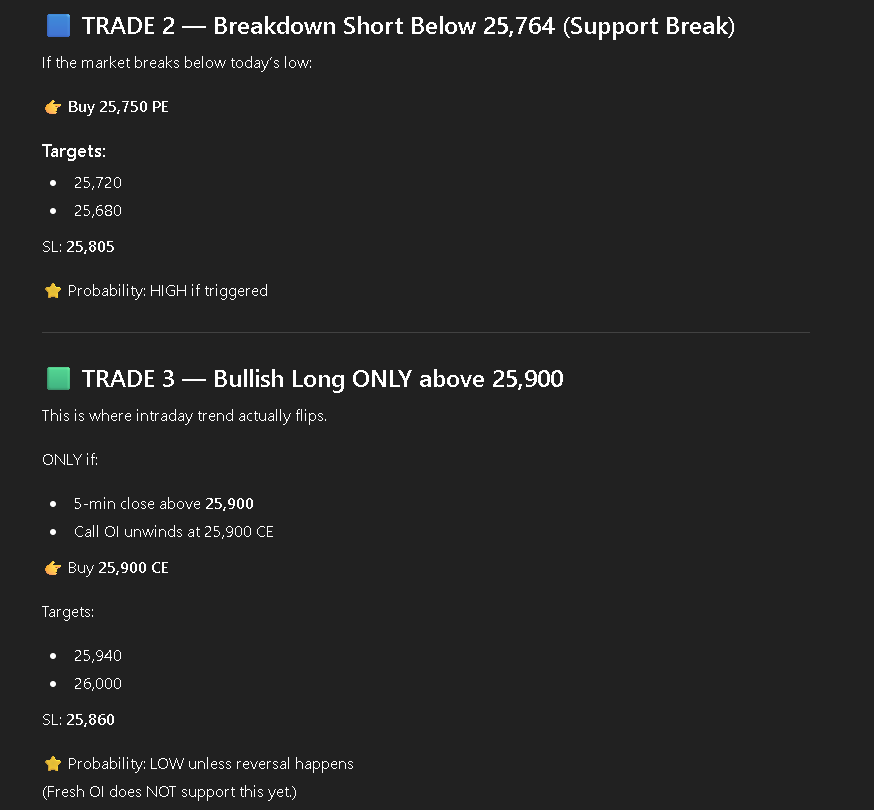 ramakanth87's tweet photo. Today's trade plan (Nov 14) https://t.co/VQO1MOoufa