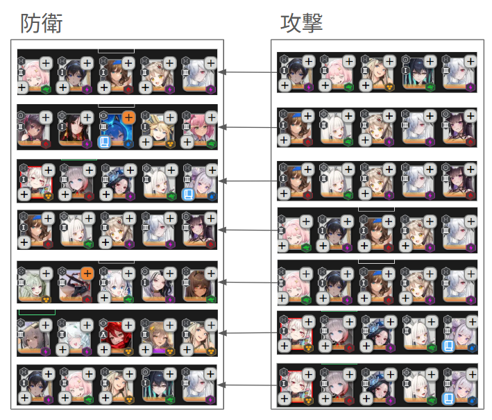 RenRenNikke's tweet photo. 更新 アリーナ攻撃で困った時にどうぞ https://t.co/ro8E7OJLh4