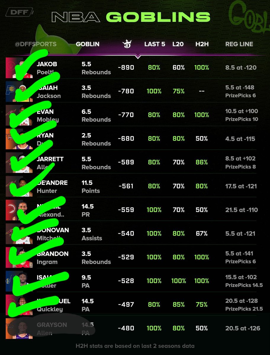 DFF Bets tweet media