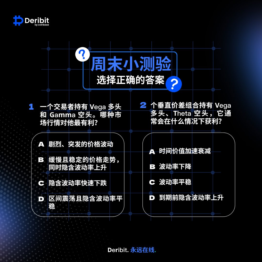 Deribit華語 tweet media