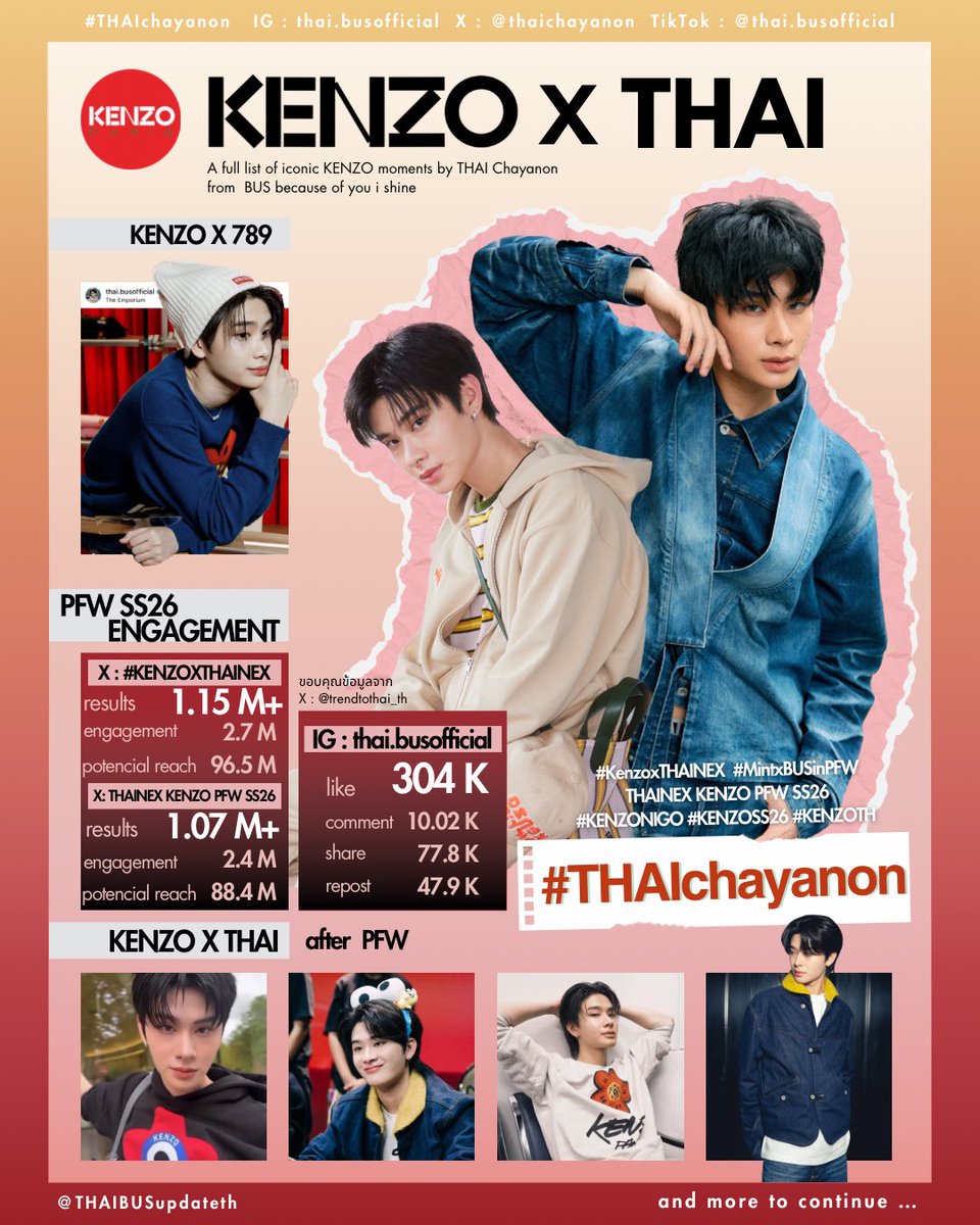 _THAIFASHION's tweet photo. 🐯💘 รวมลุค THAI ICONIC MODE ของ ไทย ชญานนท์ กับ KENZO ผสมสตรีทกับลักชูได้ลงตัวสุด ๆ 💫
KENZO X THAI
#KENZOTH #KENZONIGO #NIGO
#THAIchayanon @thaichayanon
#BUSBecauseofyouShine
• Discover POP-UP Store at Emporium — KENZO x 789
• Paris Fashion Week SS26
• DUTCHMILL x BUS (Airport Look)
• Tower Records Shibuya x BUS
• THE FIRST ALBUM FANSIGN
📍 รอชมลุคต่าง ๆ ของ KENZO X THAI เพิ่มเติมในอนาคตไปด้วยกันนะคะ
