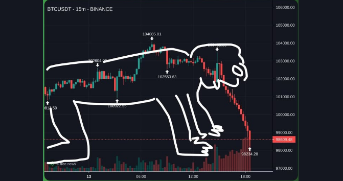 Outs1de_the_Box's tweet photo. #CryptoMeme https://t.co/YWUym4uT4z