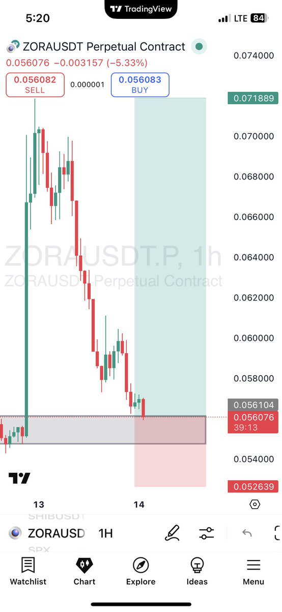 Muktar_Crypto1's tweet image. After Crypto Market Manipulation I got entry on $ZORA 📊🧘‍♂️

Let enter trade on spot and future 💪📈🚧💰