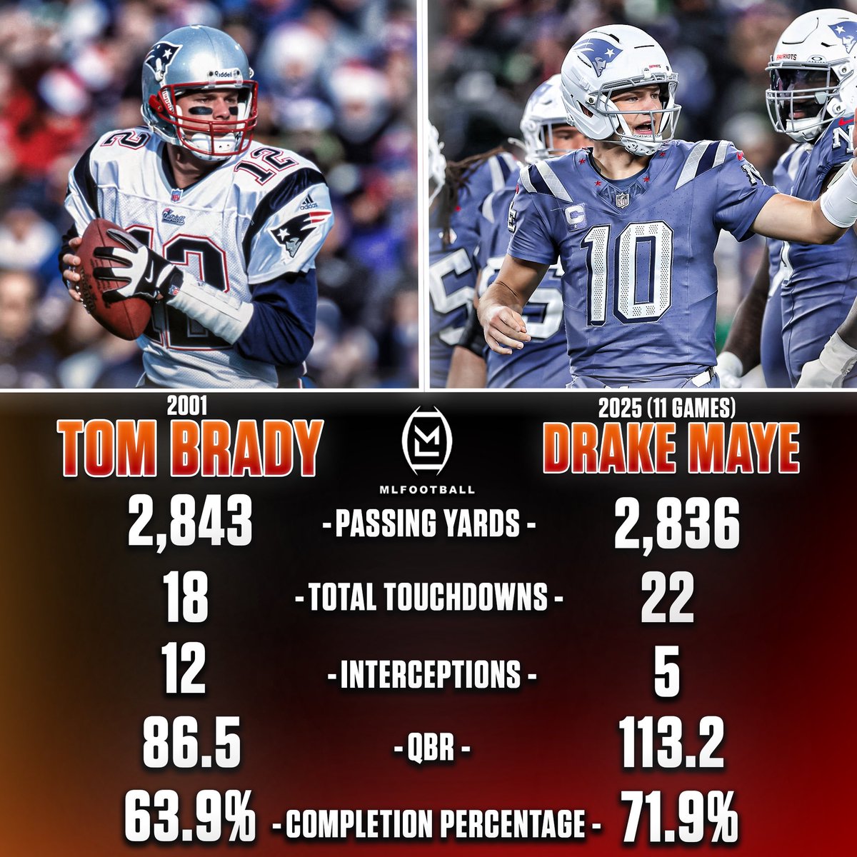 MLFootball tweet media