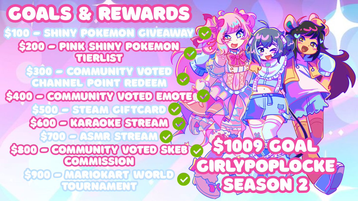 Reporting in with an update for Day 9...we are $44 from hitting our goal. I. Am. GAGGED!!! Thanks to your donations, you've all unlocked a future Mariokart World (and 8?) Tournament!! Keep your eyes PEELED for info on that soon. (we are so close?!)

GOAL STANDINGS: $965/$1009