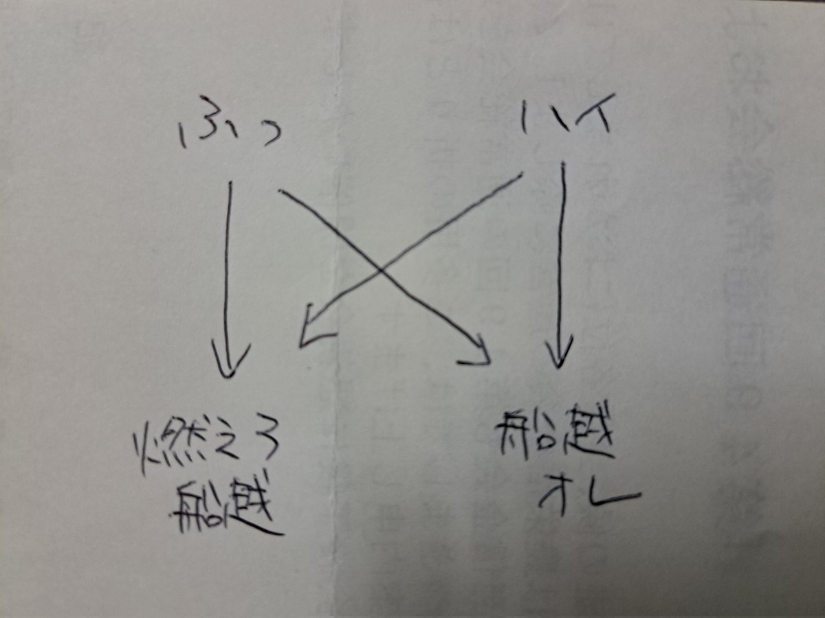 船越優蔵のチャントは前後2箇所の掛け合いパートがあって、
「ふっ」+「燃えろ船越」派
「ハイ」+「燃えろ船越」派
「ふっ」+「船越オレ」派
「ハイ」+「船越オレ」派
の4派が存在する

別に無くても良い図解