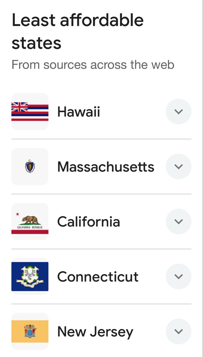 Everyone is talking affordability. These are the LEAST AFFORDABLE states in America. They have all been run by the same political party. They all have the same failing playbook. The voters should kick out the Dems and seek some changes.
