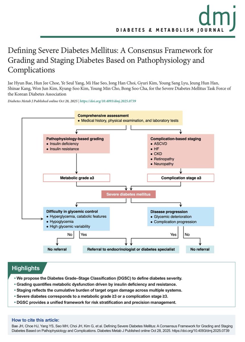 FernandaSV94's tweet photo. Nueva forma de clasificar la gravedad de la diabetes
El Diabetes Grade–Stage Classification (DGSC) propone evaluar la enfermedad con dos ejes:
Grado metabólico (deficiencia de insulina + resistencia)
O Etapa de complicaciones (corazón, riñón, retina, nervios) https://t.co/O0VDfsiQuh