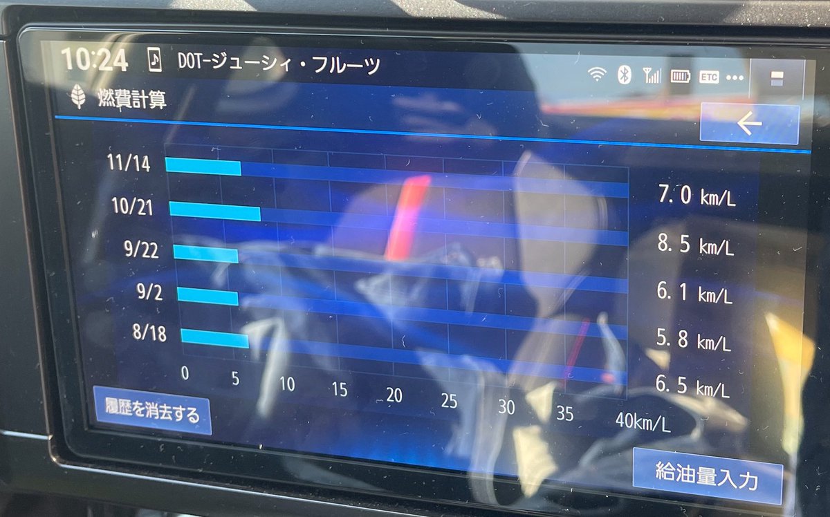 Precious_GR86's tweet photo. 今回は206km走って7.0km/ℓの燃費。
高速使うも渋滞や合流でのアクセルが燃費を悪くしたか？

#GR86
#燃費 https://t.co/IQ02h747Z7