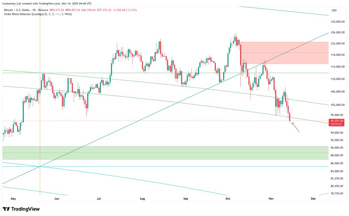 Crypto News & Insights | Bitcoin News | KuCoin