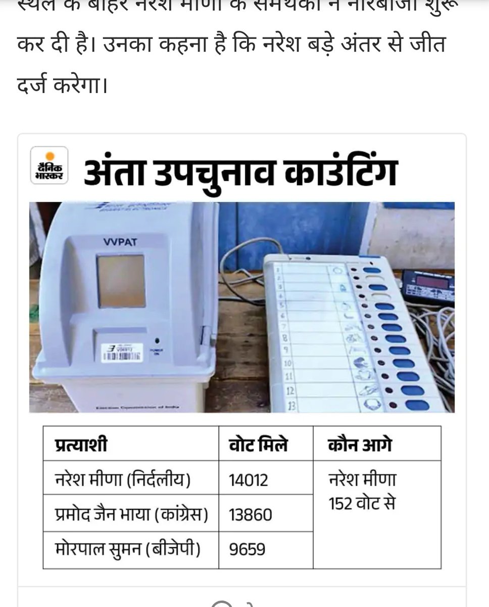 MLMEENA_JOHAR's tweet image. नरेश मीना 
नंबर 1 पर 
#antaelection