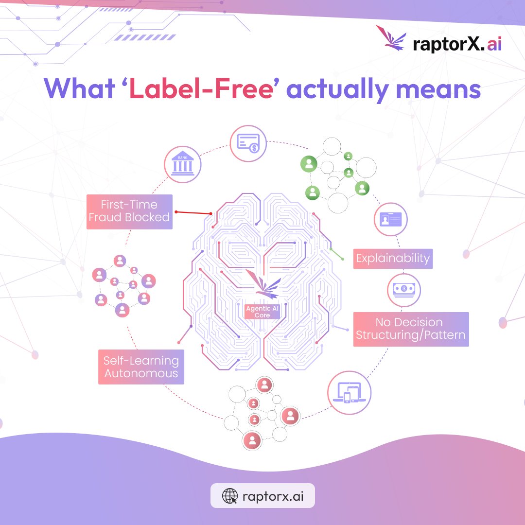 raptorxai's tweet image. What ‘Label-Free’ means at RaptorX

We model behavioral truth-graph structure, entity dynamics, deviation signals-so detection doesn’t wait on slow, biased labels

That’s how we surface emerging fraud in real time!!

#FraudIntelligence #UnsupervisedModels #GraphAI #AML #Raptorxai