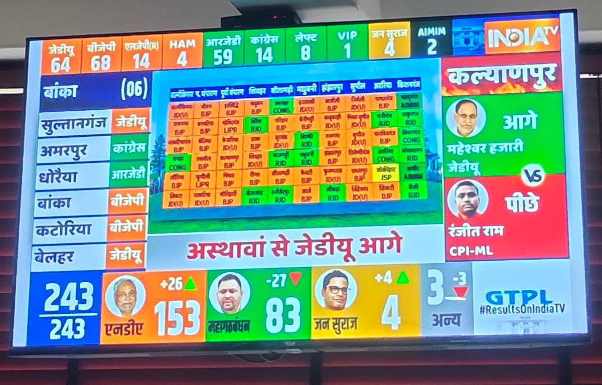 बिहार भगवा लहराने के लिए तैयार है 🚩