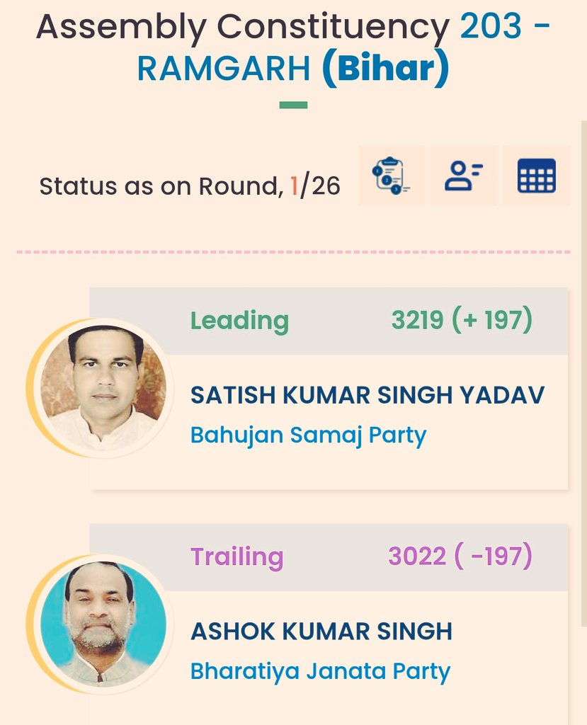 यह है <a href="/bspindia/">Bahujan Samaj Party</a> का बिहार में इंपेक्ट...यह जवाब है उनको जो बिहार की सियासत को अपने घर से बाहर आने नहीं देना चाहते हैं...<a href="/Mayawati/">Mayawati</a> की लीडरशिप में देशभर में सर्वजन हिताये सर्वजन सुखाय गूंजेगा..
<a href="/AnandAkash_BSP/">Akash Anand</a> <a href="/bspsocialmedi/">BSP Social Media (Unofficial)</a> <a href="/Bsp4u/">BSP</a>