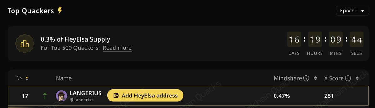 Langerius's tweet image. Top 3 before screenshot?

@HeyElsaAI, I&apos;m coming

Who knows, maybe ...