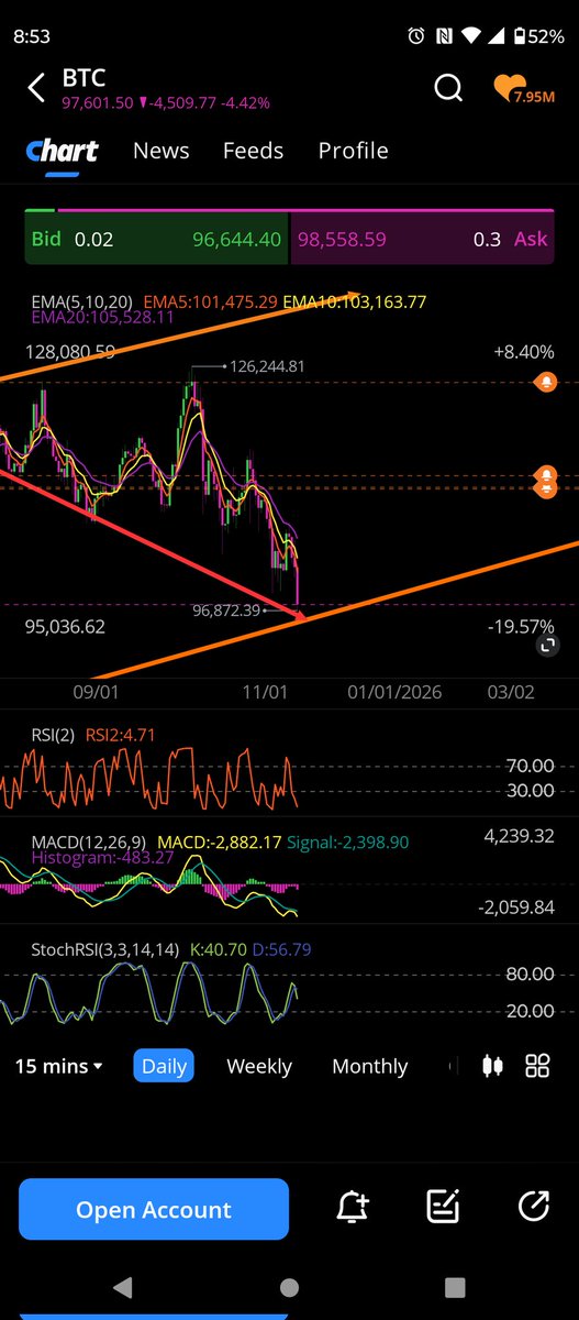 911CryptoHelp's tweet image. $Bitcoin  buy the dip we are at the bottom of this trend and this is it!!!  super cycle should begin any day now!!! 🤠 👍 
$Ethereum  $XRP  $DogeCoin  $Shiba Inu