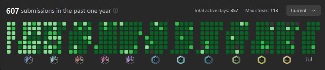 AmanSharma_554's tweet image. This mf got into google and still doing leetcode everyday , what does he want in life 🙄