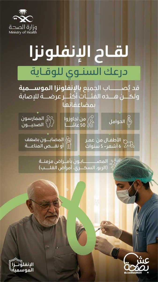 🤒 ما هي الفئات الأكثر عرضة للإصابة بالانفلونزا ومضاعفاتها..؟
والتي يجب الحرص على حصولها على لقاح الانفلونزا...! 💉