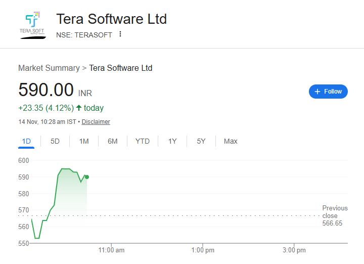 LatitudeTrader's tweet photo. #TERASOFT 80 TO 590+🥳🥳🥳 https://t.co/odP95Wn2PI