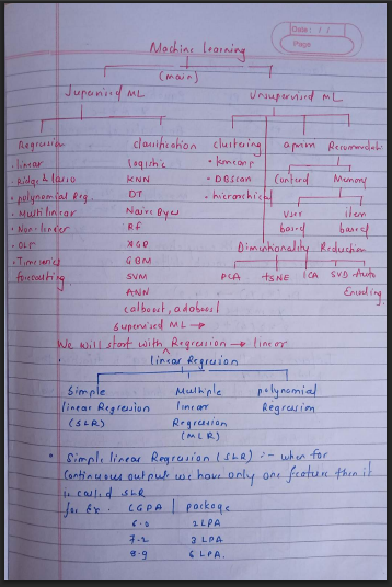 Ai_Vaidehi's tweet image. 🚀 𝗠𝗮𝗰𝗵𝗶𝗻𝗲 𝗟𝗲𝗮𝗿𝗻𝗶𝗻𝗴 𝗡𝗼𝘁𝗲𝘀 (𝗛𝗮𝗻𝗱𝘄𝗿𝗶𝘁𝘁𝗲𝗻 𝗣𝗗𝗙)

Master the core of 𝗠𝗮𝗰𝗵𝗶𝗻𝗲 𝗟𝗲𝗮𝗿𝗻𝗶𝗻𝗴 —algorithms, models, training, evaluation &amp;amp; real-world examples. Perfect for interviews &amp;amp; AI enthusiasts! 🤖📊

📘FREE for the first 500 people!

1.…