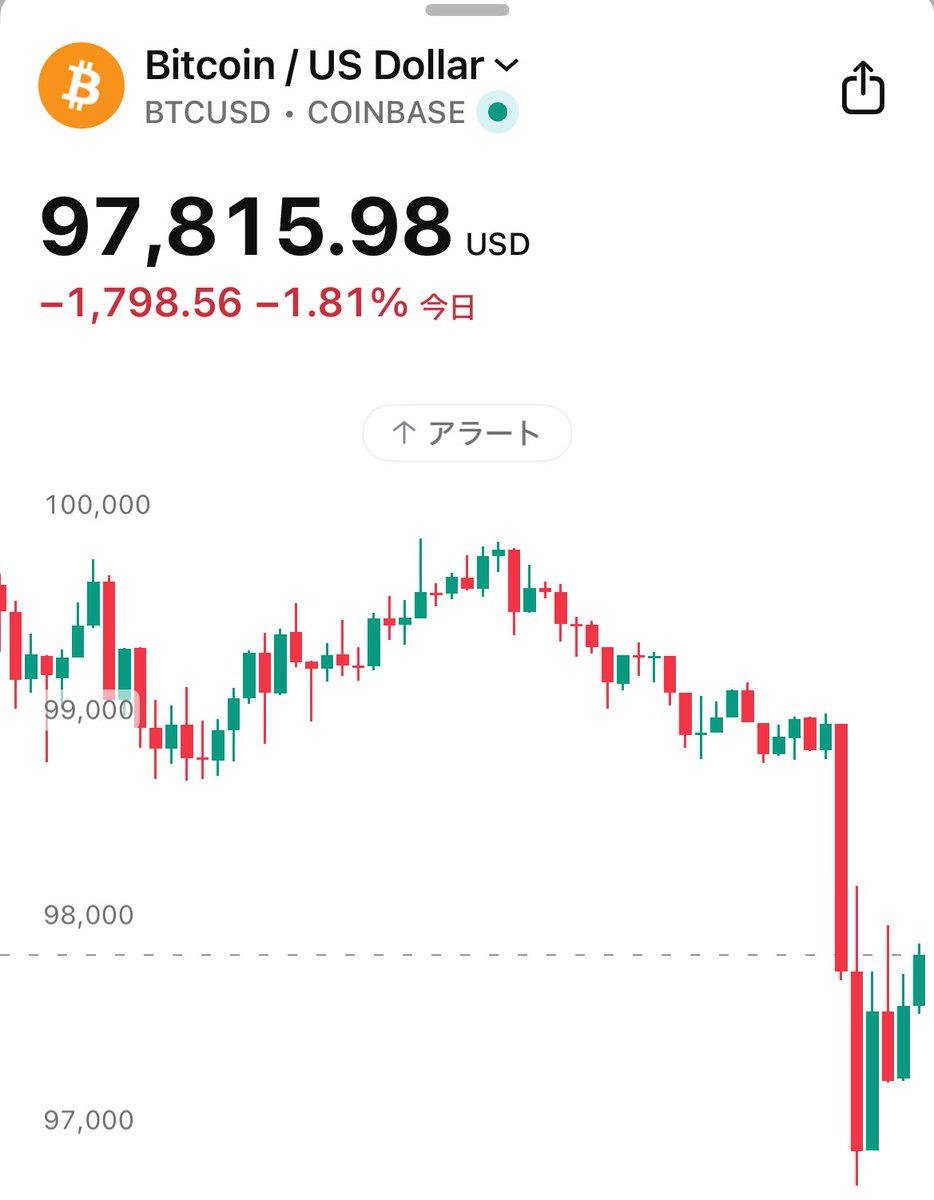 私はビットコインが「将来1億円を超えること」を確信してるんですが、なぜか短期の下落もしっかり身を切るように辛いんですよね。  なんとかなりませんか？いますぐたすけてください。
