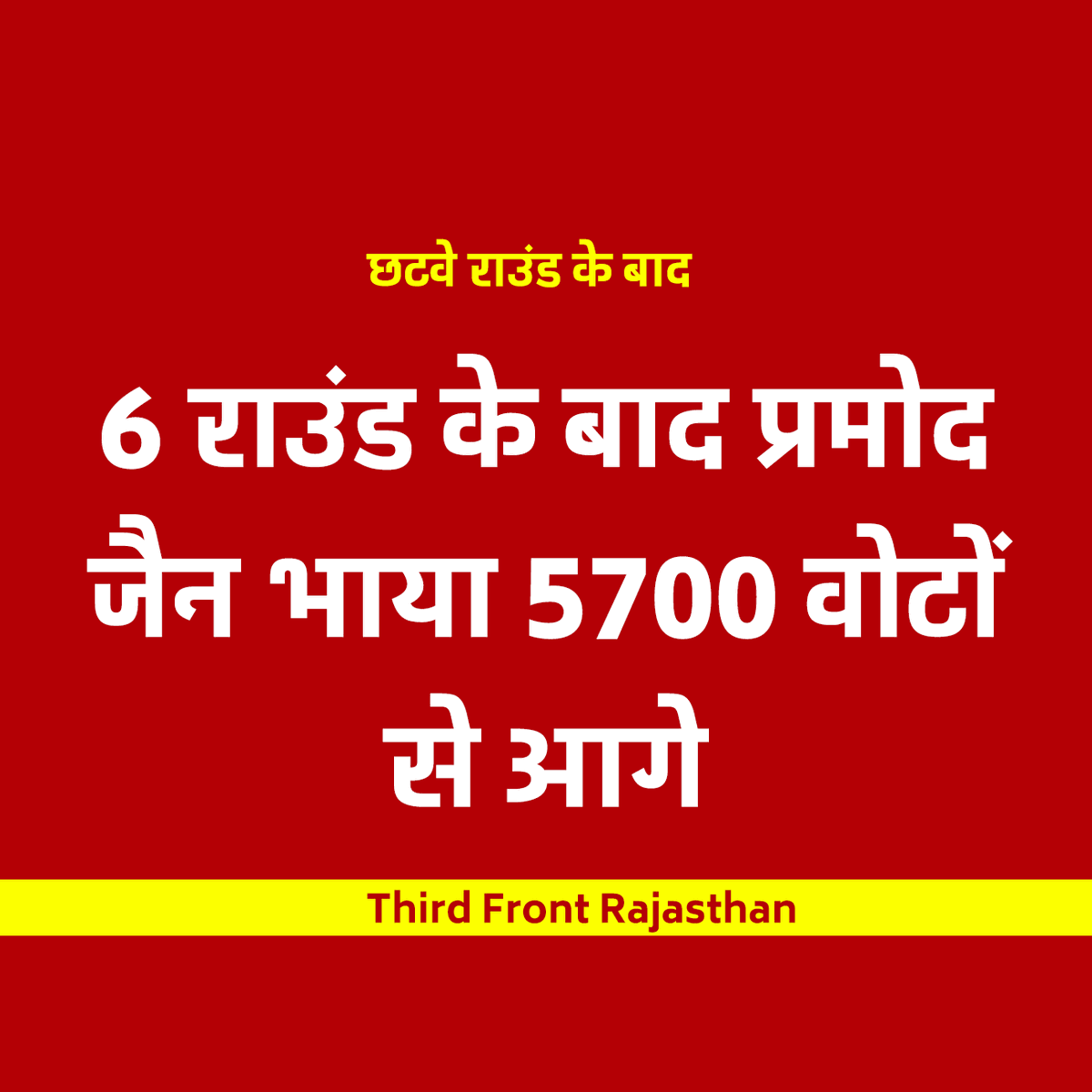 3rdfrontrj's tweet image. 6 राउंड के बाद प्रमोद जैन भाया 5700 वोटों से आगे