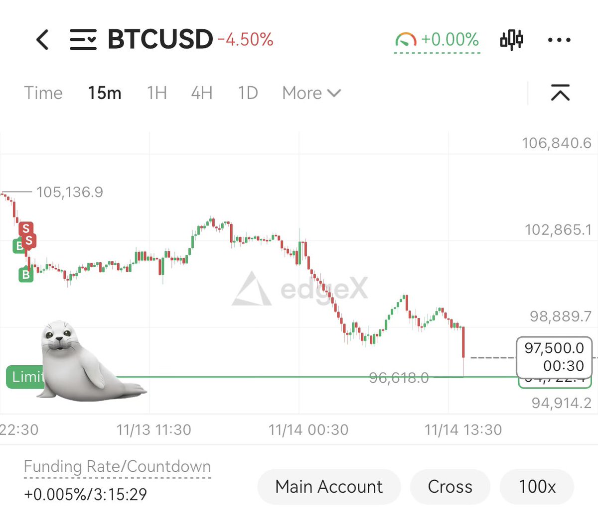 비트가 정신 못차리길래 관망만 했던 내 자신 칭찬해 👏

<a href="/edgeX_exchange/">edgeX🦭</a> 

개인적으로 비트가 94K 찍고 올라갈 것 같아서,
94K 부근에서 리밋 오더 넣어놨음..!!!

사실 지금 Binance 랑 edgeX 두개로 매매하고있는데,
비트 선물 만큼은 별 차이가 없다는게 확실함.

edgeX 는 진짜 유동성에