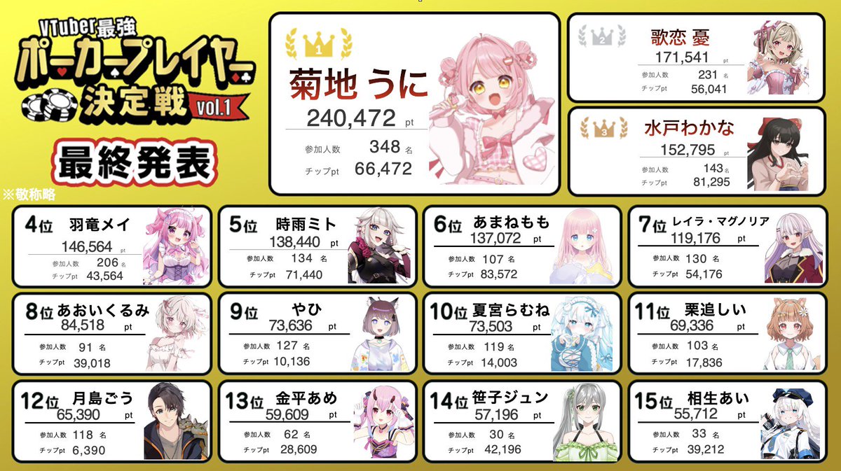 菊地うに📛🌸 (@kikutiu2) / Posts / X