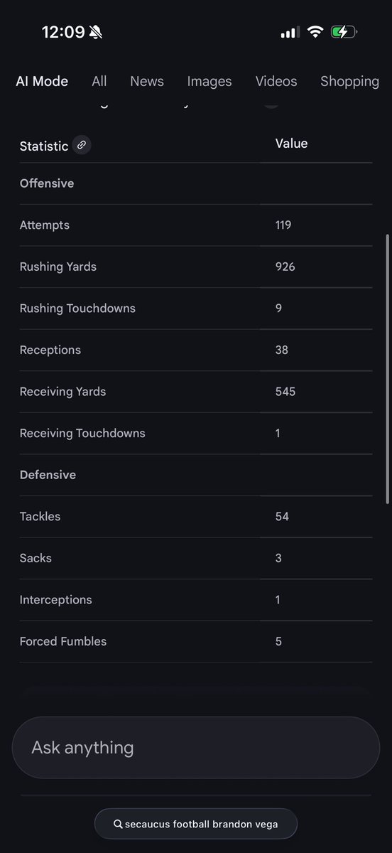 Brandon Vega (@brandon_vega4) on Twitter photo 