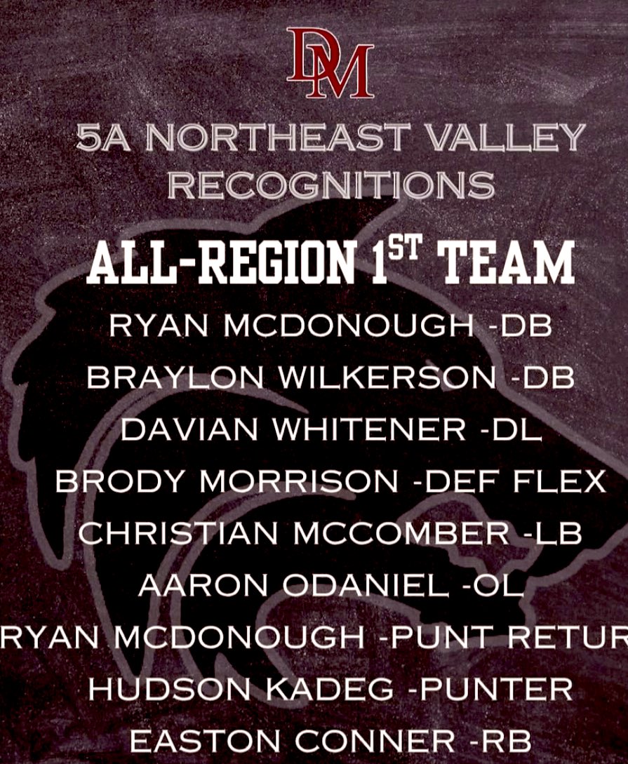 ChrisMcComber's tweet photo. Beyond Blessed and Grateful to be named 1st team all region Linebacker, and Region player of the year. Thank you to my family, coaches, and teammates for the constant love and support along this amazing journey. #AGTG @coachconrad41 @Bjwhitener47 @CoachChase814 @DMWolvesFB https://t.co/NBSgJcyklw