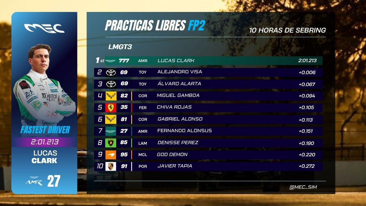 Mocx Endurance Championship - SIM tweet media