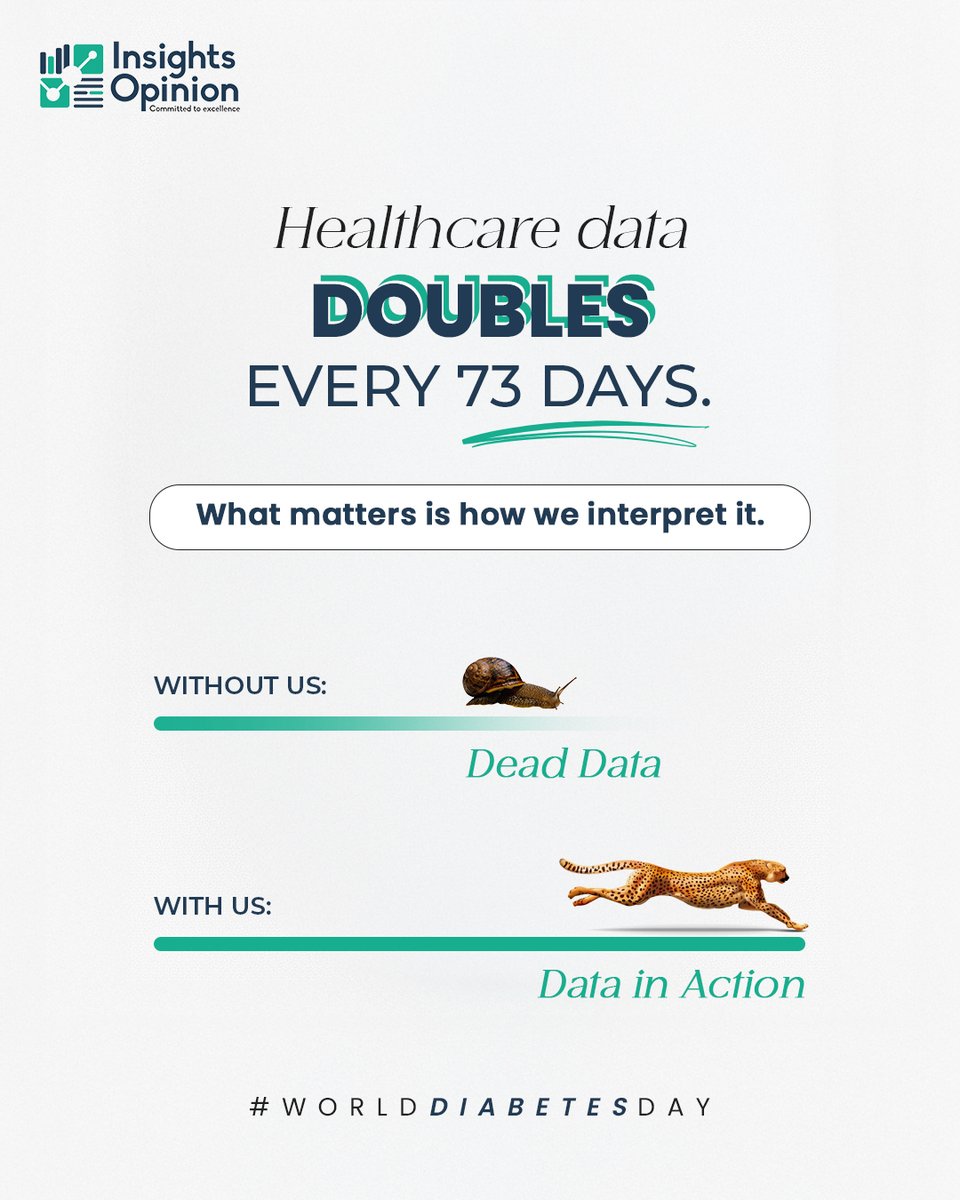 insightsopn's tweet image. At Insights Opinion, we turn dead data into data in action — helping brands drive smarter healthcare decisions and better lives.✨

This World Diabetes Day, here’s to data that makes a difference.📊

#WorldDiabetesDay #InsightsOpinion #DiabetesAwareness #MarketResearch #MRX