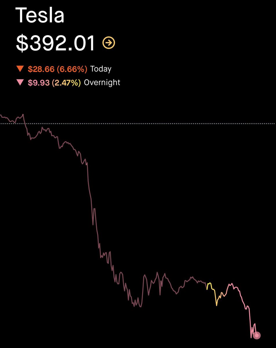 Real Blonde Broker tweet media