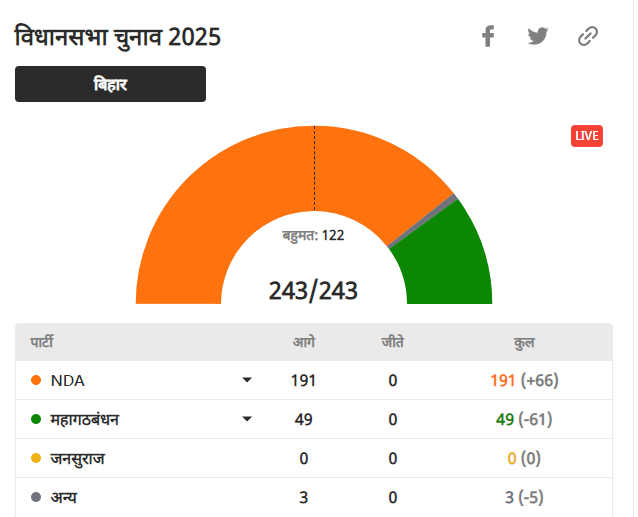 arunarya6396's tweet image. Power Star ka Power @PawanSingh909 bhaiya

BJP ne jo #PawanSingh ji ko sath leke chala hai uska kamaal hai ki KAMAL ke ass pss hi koi nhi hai