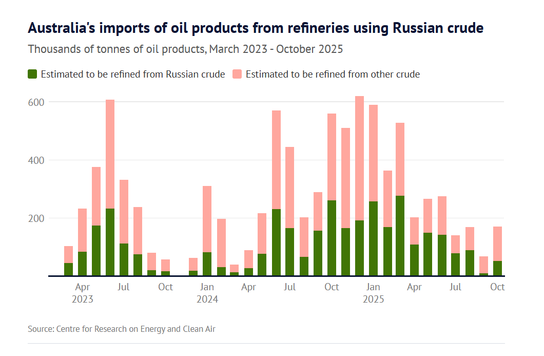 matt_barrie's tweet image. Australia&apos;s energy policy
Coal - got heaps, won&apos;t use it
Gas - got heaps, export it, no wait, buy back for more
Uranium - really got heaps, banned
Thorium - ditto, banned
Shale Oil - texas got rich, we got regulations
Oil - from Russia with love❤️4 realz
@DoombergT writes itself