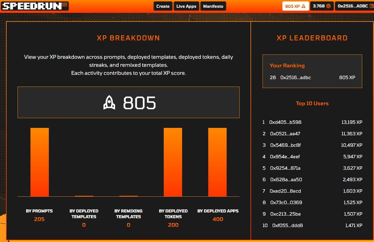 miscellanous111's tweet image. The AI flippening for onchain apps: Prompts to products. 

👉 Frontends lie, but chains DON'T! 

Everyone ships dashboards from mystery APIs; @Covalent_HQ + #SpeedRun ship verified data. 

The magic isn’t the prompt, it’s the plumbing: goldrushdev data, x402 payments, Clanker