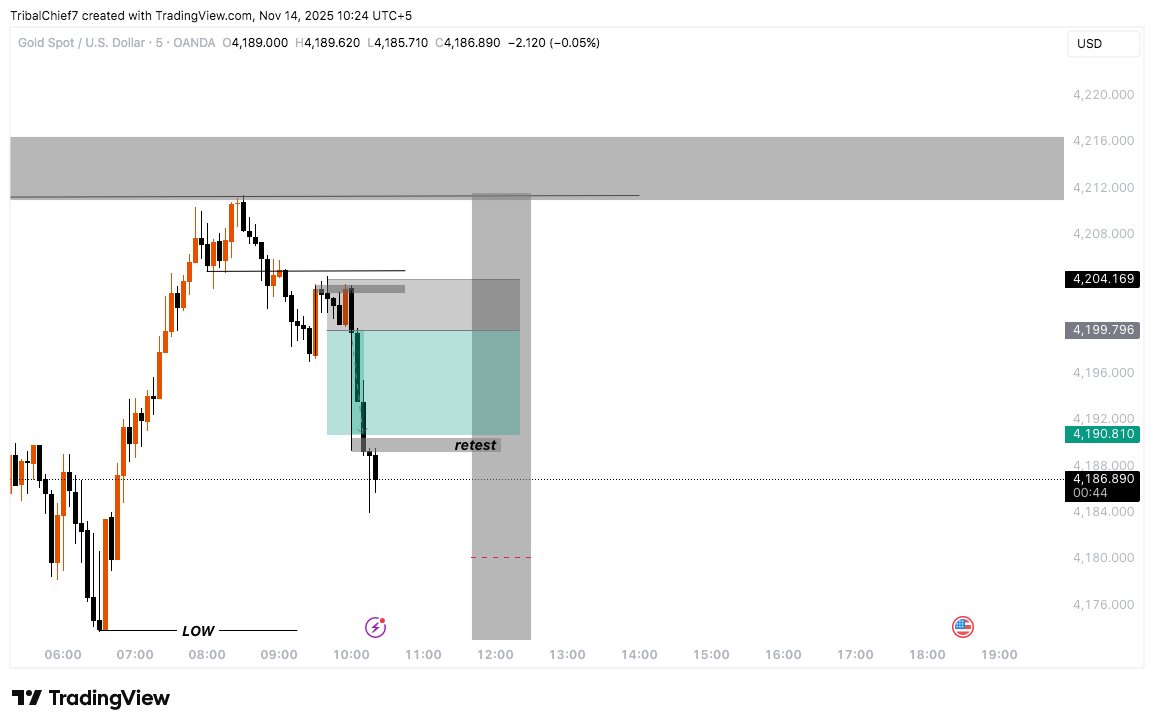 HaderiumMe's tweet image. 🫀 #forextrading #TradingCommunity #GoldRate #GoodMorning