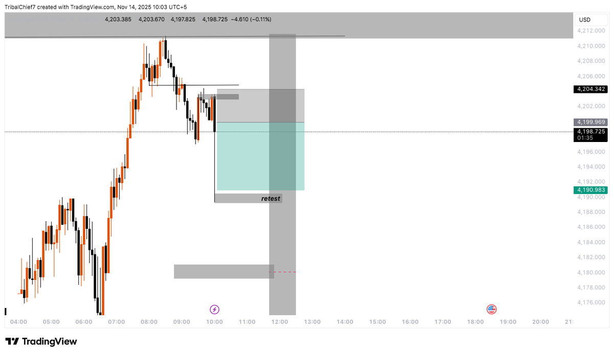 HaderiumMe's tweet image. 🫀 #forextrading #TradingCommunity #GoldRate #GoodMorning