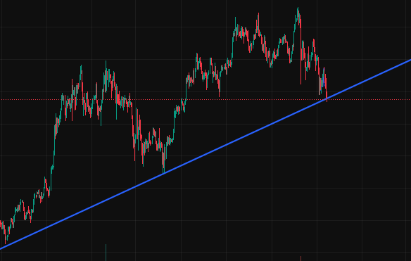 AITrade_Pro's tweet photo. what next🤔

it's over or not🤔

#BTC #ShortBTC #ETH #SOL #ASTER #SUI #CryptoTrading #Altseason https://t.co/SVjZfBaVN4