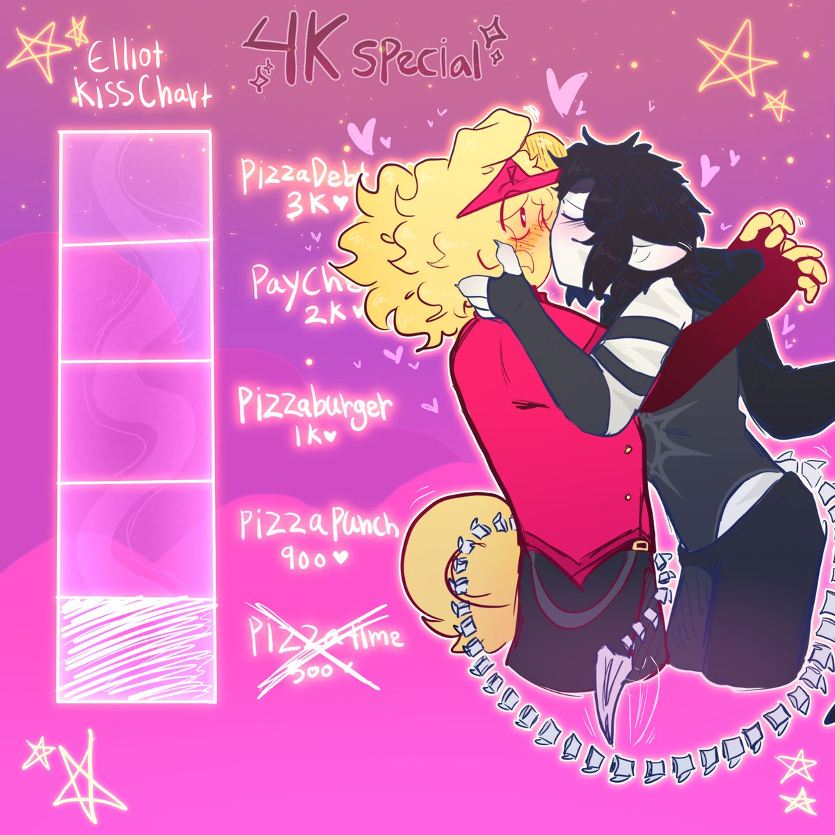 AlexisChaos_'s tweet image. hehehehe pizzatimeeee check!

#pizzatime #elliotforsaken #twotimeforsaken #forsaken #roblox