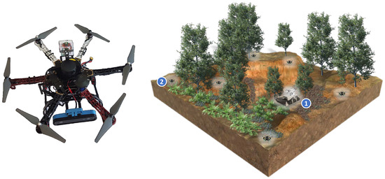RoboticsMDPI's tweet image. #HighlyCitedPaper
📖 Sensing and Artificial Perception for Robots in Precision Forestry: A Survey 
✍   By João Filipe Ferreira, David Portugal, Maria Eduarda Andrada, Pedro Machado, Rui P. Rocha and Paulo Peixoto
👉 mdpi.com/2218-6581/12/5…

#Robotics #sensors
