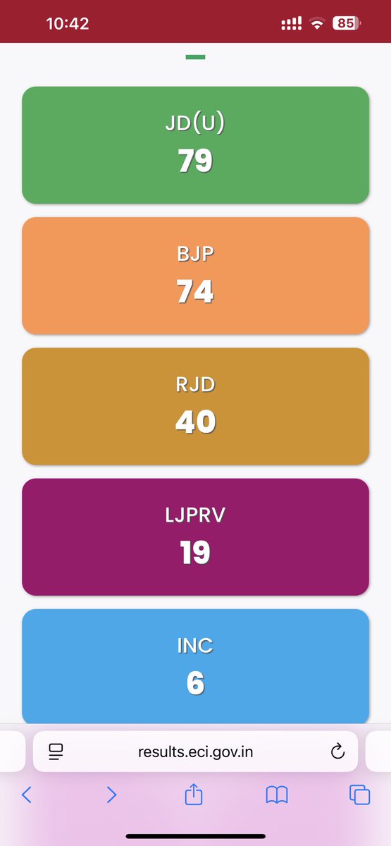 1979Kishor's tweet photo. बिहार में एक और करारी हार के बाद सवाल सिर्फ़ एक है—
क्या @RahulGandhi और @priyankagandhi अब देश लौटकर अपनी पार्टी की गिरती हालत का सामना करेंगे?
या फिर कांग्रेस हर चुनाव में डूबती रहेगी और इसके ‘नेता’ विदेशों में छुट्टियाँ मनाते रहेंगे?
#BiharResults #CongressCollapse #PoliticalReality #IndiaDecides #Election2025