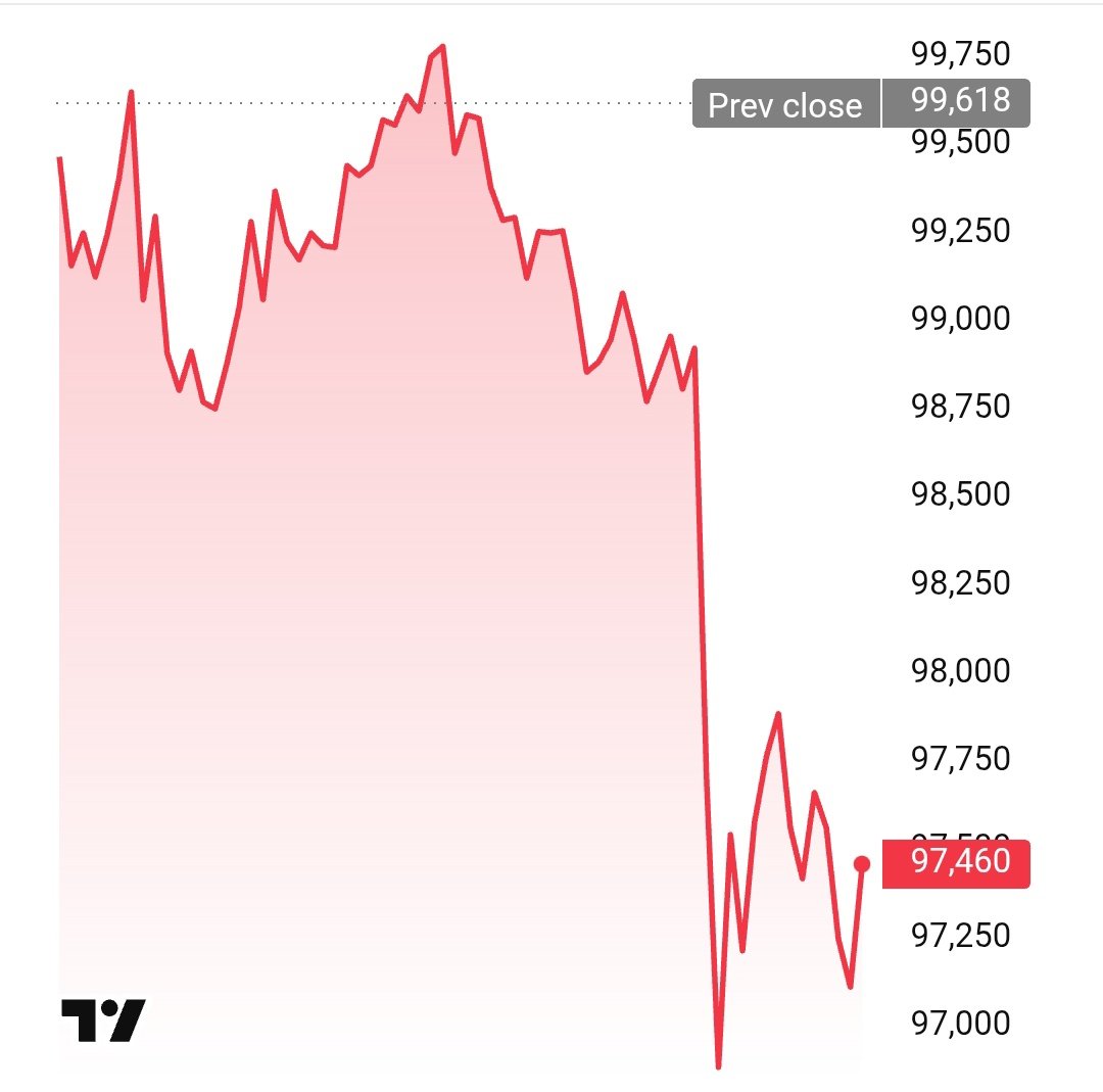 DrWhaleReal's tweet image. LIKE, IF YOU ARE NOT SELLING #Bitcoin