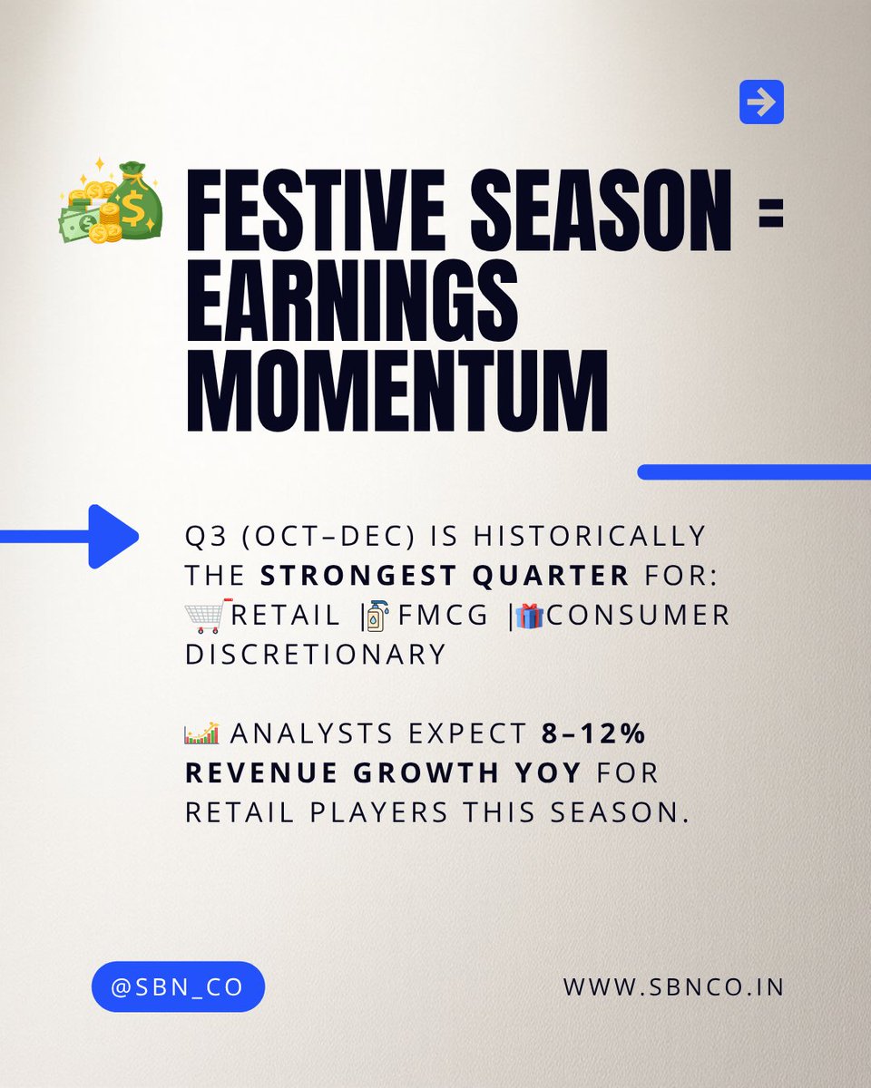 sbn_co's tweet image. 5/

Sectors in the spotlight:
• Apparel &amp;amp; Lifestyle
• Consumer Durables
• Beauty &amp;amp; Personal Care
• E-commerce &amp;amp; Multiplexes
#SectorAnalysis #Investing