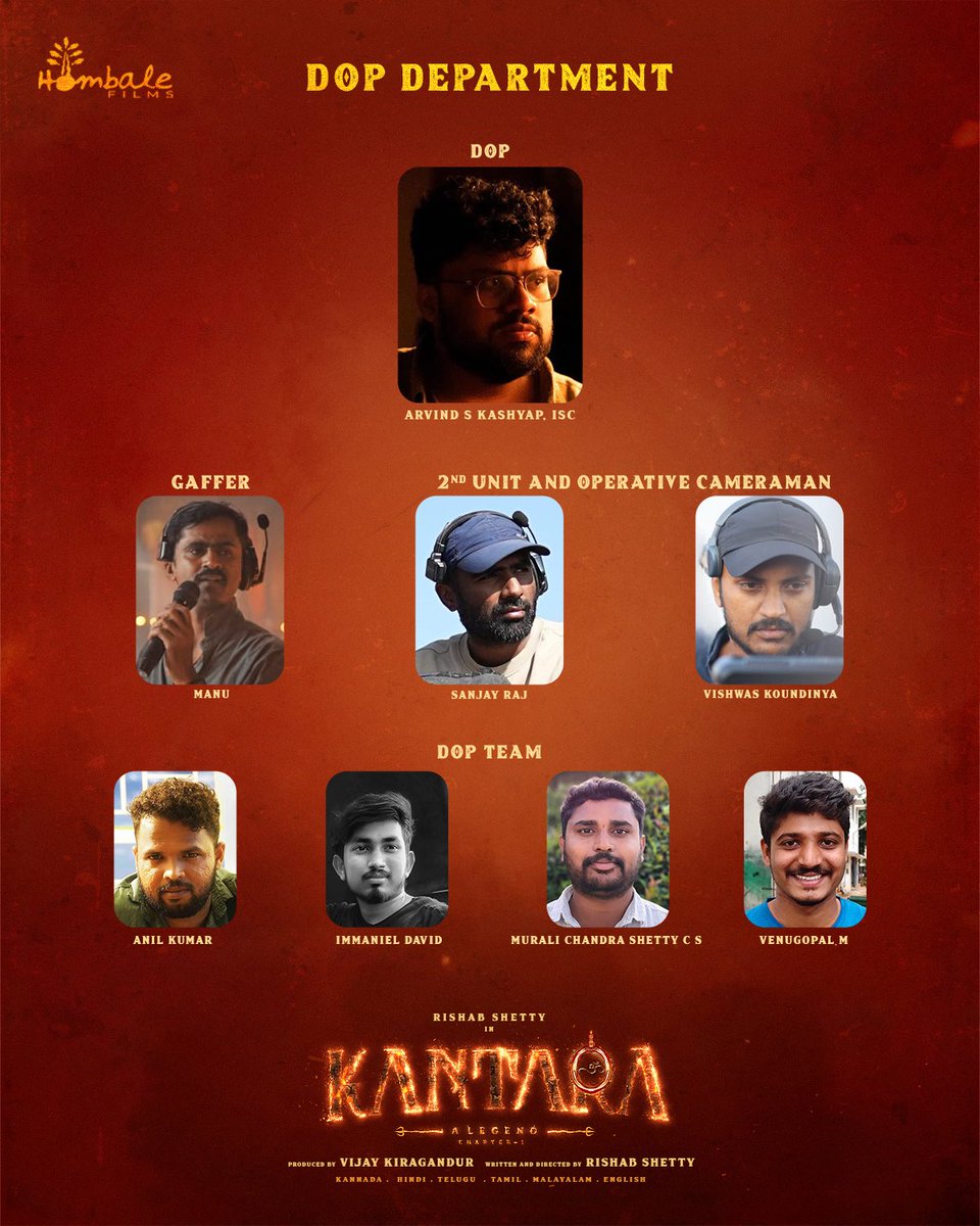 hombalefilms's tweet image. The Force Behind #Kantara ❤️‍🔥

Heartfelt thanks to our DOP team for capturing the soul of #KantaraChapter1 with their stunning visuals and masterful eye.