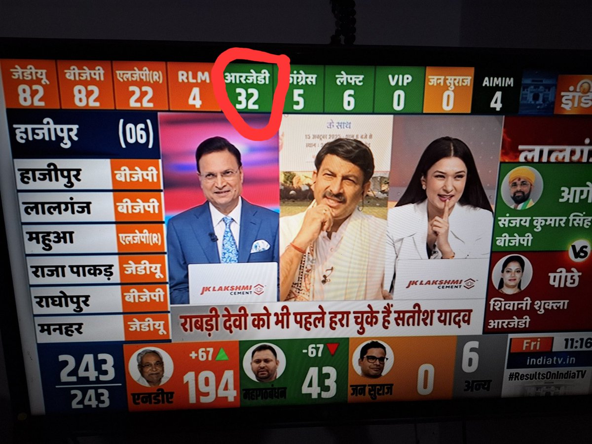 ये शहाबुद्दीन जी अमर रहे तुम्हें ले डूबा नवीं फेल। बिहार में अब जातिवाद और तुष्टिकरण नहीं, विकास और हिंदुत्ववाद चलेगा 🚩✌️

#BiharElection2025