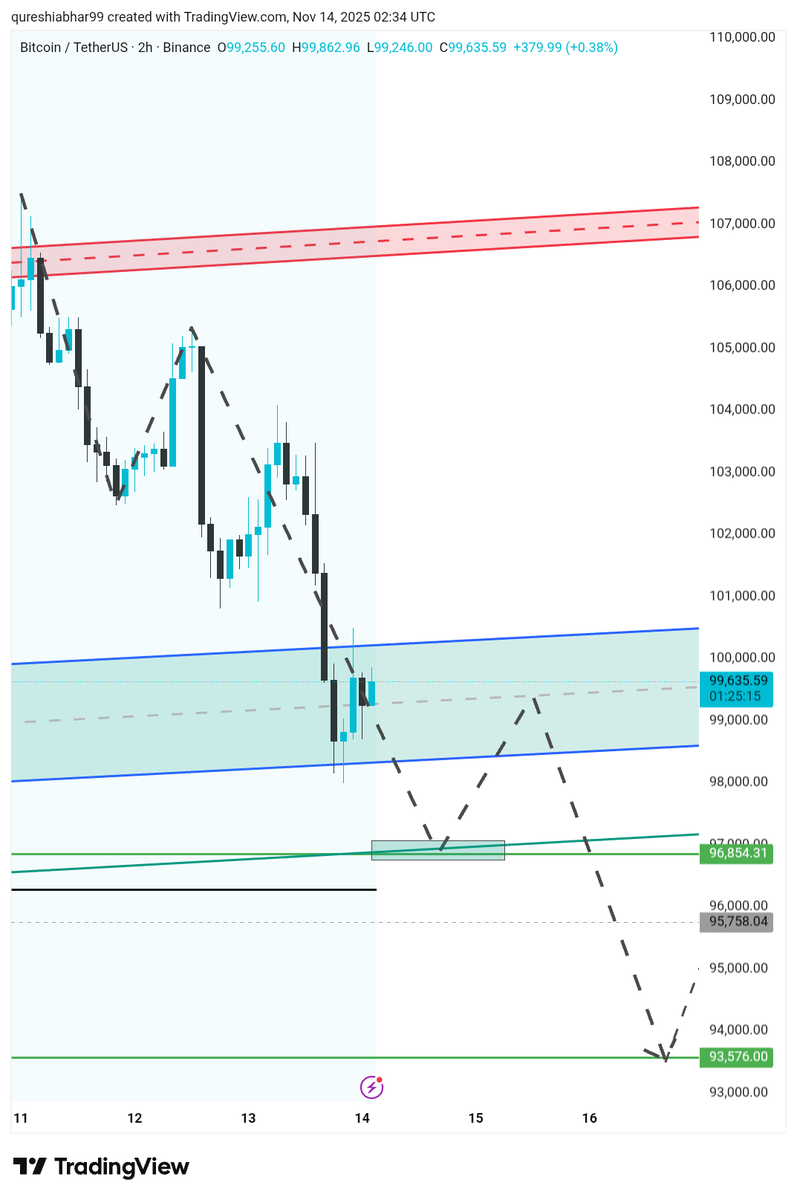 Check before after.
$BTC