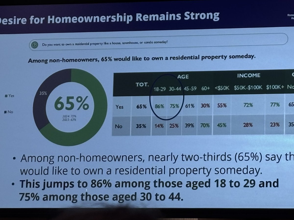 Thanks <a href="/fabulavancouver/">Frances Bula</a> for hosting the <a href="/HavanOfficial/">Homebuilders Association Vancouver (HAVAN)</a> panel discussion on housing and municipalities. Interesting discussion! #bcpoli