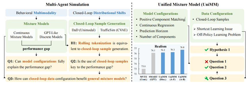What does it really take to build a complete autonomous driving system—from perception to planning, simulation, and foundation models? 🚗💡
Zhihu contributor candywisdom, who spent three years developing autonsomous driving at Horizon Robotics before shifting into embodied AI,
